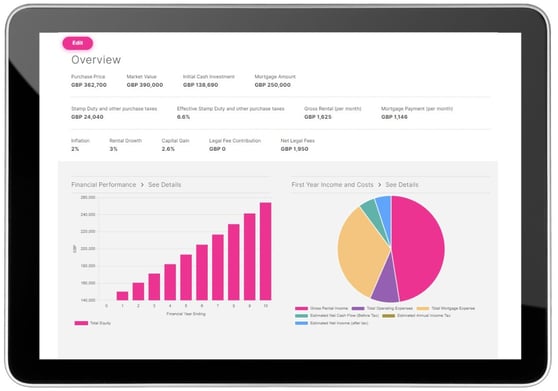 MyPropTech Research and Data